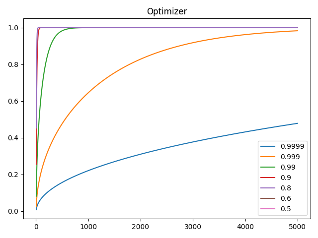 Plot of r_t